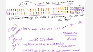 Lec110  Need for Classless Addressing  Computer Networks [upl. by Klemens802]