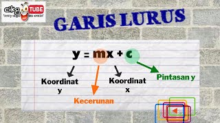 Membina persamaan Garis Lurus  Matematik Tingkatan 3 [upl. by Annohsal]