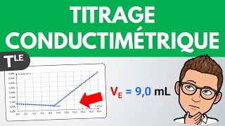 Titrage conductimétrique  Exploiter la courbe  Terminale  Chimie [upl. by Alhahs]