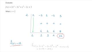 Nested Scheme  Horner’s Method  Evaluating Polynomials [upl. by Sitnalta584]