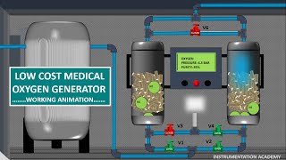 PSA PLANTS WORKING ANIMATIONLOW COST MEDICAL OXYGEN PLANTOXYGEN CYLINDER FILLING PLANTANIMATION [upl. by Assirram700]