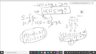 Digital Communication MTech Information Theory Entropy and Binary Symmetric Channel [upl. by Babbette217]