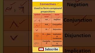 Connectives  And  Or  Not  Conditional amp Biconditional  Mathematical Logic  Discrete Math [upl. by Obola]