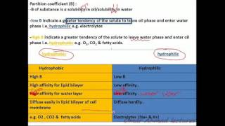 2 partition coefficient amp permeability coefficient [upl. by Franzen61]