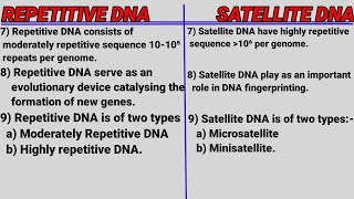 Repetitive DNA and Satellite DNA  Notes with difference [upl. by Mhoj870]