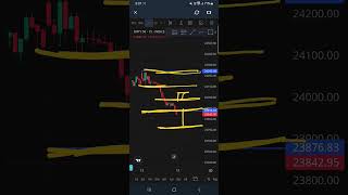 NIFTY prediction for 13Nov Scalping Analysis [upl. by Bourn280]