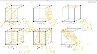 Miller Indices 03  Coordinates and how to draw crystallographic planes [upl. by Olemrac]