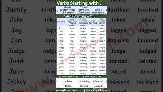 J A to Z ⭕Verbs Tenses 📍 Spoken english normal vs Advance English ILETS English basic vs Advance [upl. by Rolland]