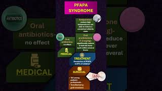 Unveiling Treatment Options for PFAPA Syndrome [upl. by Ydaj]