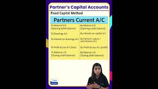 Fixed amp Fluctuating Capital Account  Partnership  Letstute Accountancy Hindi shorts [upl. by Florette]