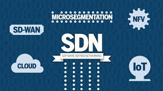 What is softwaredefined networking SDN [upl. by Flossy]