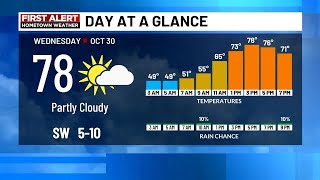 Wednesday October 30 Morning FastCast [upl. by Bezanson]