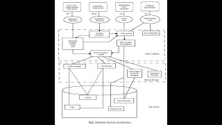 DBMS architecture and DBA [upl. by Eusassilem39]