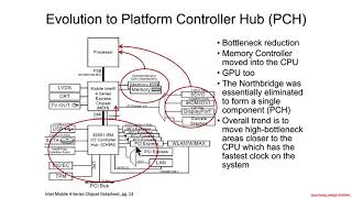 Arch4001 Intel Firmware Attack amp Defense 02 Chipsets 01 Architectural Evolution [upl. by Sylvie]