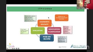 Asthme léducation thérapeutique vous rend plus fort [upl. by Idolah]