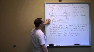 Physical Chemistry chapter 3 sections 1 and 2 [upl. by Dulce]