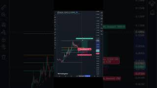 Fibonacci trading strategy [upl. by Chee]