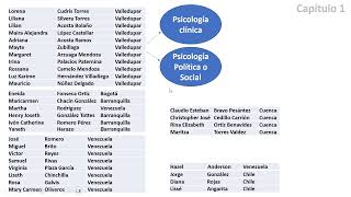 2da Clase del Diplomado Internacional de Revisiones Sistemáticas [upl. by Wescott]