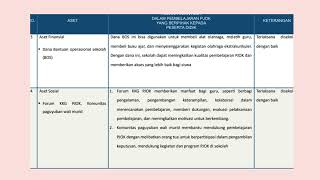 Tugas modul 12 Pemetaan aset PKG PJOK [upl. by Molton]