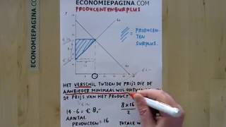 Producentensurplus Economiepaginacom [upl. by Furlani]