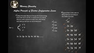 Aufbau Principle of Electron Configuration Lesson [upl. by Crispin]