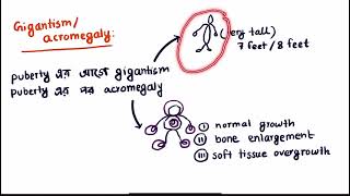 Growth Hormone । বৃদ্ধি হরমোন ও এ সংক্রান্ত রোগ । AcromegalyGigantism । Nafis । MediAim । [upl. by Enneillij99]