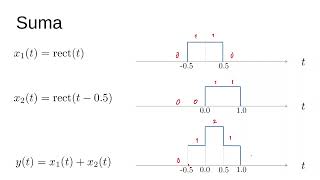 Operaciones entre señales [upl. by Oflunra]