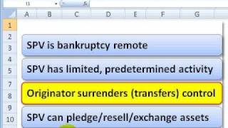 FRM What is a securitization [upl. by Enelram]