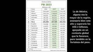 América Latina PBI en Dólares 2023 y 2024 estimado [upl. by Aihsila]