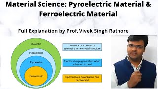 Pyroelectric Materials in Hindi  Ferroelectric properties of Materials in Hindi  Material Science [upl. by Rima]