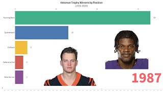 Heisman Trophy Winners by Position [upl. by Arzed790]