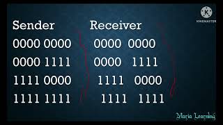 Lecture 20  Error Detection and Correction using Hamming Distance in Tamil [upl. by Aynatan706]