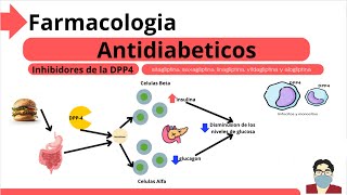 Farmacología Antidiabéticos Inhibidores de la DPP4 Fármacos Antidiabéticos  Inhibidores de la DPP4 [upl. by Naples]