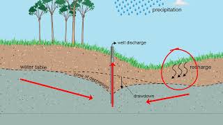 Groundwater [upl. by Oek554]