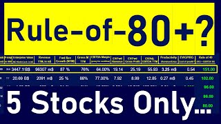 Ruleof80 Stocks Could Only Find 5 Out of 150 Hyper Growth Stocks Spreadsheet time [upl. by Scot]