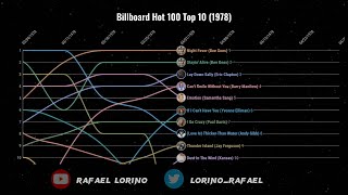 Billboard Hot 100 Top 10 1978 [upl. by Euh]