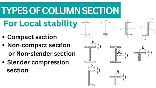 Types of sections in columns for local stability compact non compact slender compression section [upl. by Ecyor452]