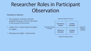 Participant Observation as a Research Method [upl. by Schreck]