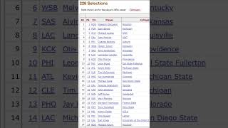 1984 NBA First Round Draft best ever [upl. by Daht]