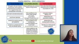 COMO DIFERENCIAR AS EXCLUDENTES DE ILICITUDE CULPABILIDADE E TIPICIDADE DO DIREITO PENAL [upl. by Wolford]