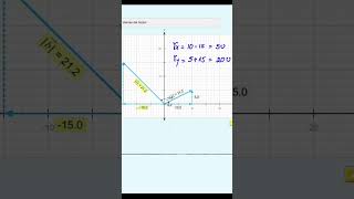 Transformación lineal ciencia algebralineal manim maths [upl. by Nawor39]