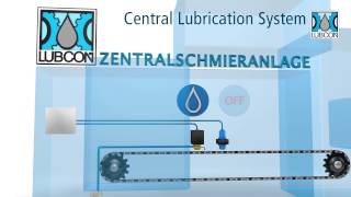 LUBCON Central Lubrication System [upl. by Sonaj]