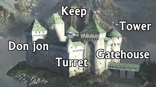 Names and terms of a medieval CASTLEs parts [upl. by Prosper]