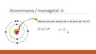 Atomen en elementaire deeltjes [upl. by Llehcnom]