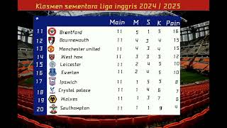 klasmen sementara liga inggris 2024 ligainggris beritabolaligainggris premierleague fyp [upl. by Essyle307]