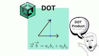 Скалярное умножение векторов Dot Product в Unity [upl. by Nivets152]