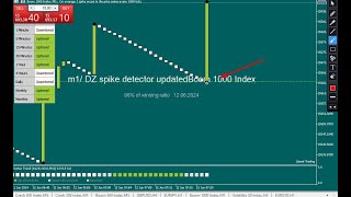 Boom amp Crash Scalping Strategy [upl. by Aleet]