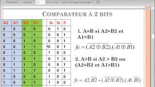 logique combinatoire 2 arab [upl. by O'Dell579]