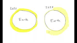 Global Warming  Abductive and Inductive Reasoning and the Scientific Method [upl. by Nedia]