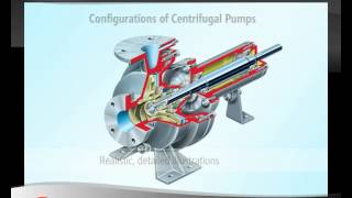 Flowserve Centrifugal Pump Fundamentals Online Training Course introduction [upl. by Sesiom]